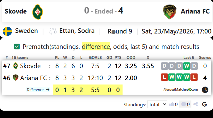 Skovde AIK Vs Ariana FC screenshot