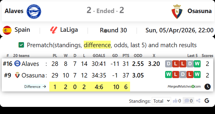 Alaves Vs Osasuna screenshot
