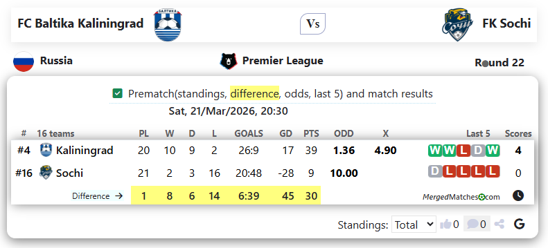 FC Baltika Kaliningrad Vs FK Sochi screenshot