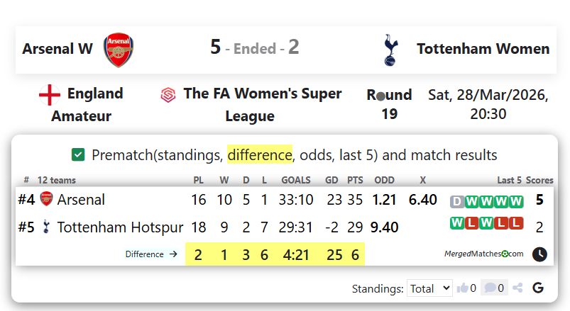 Arsenal W Vs Tottenham Women screenshot
