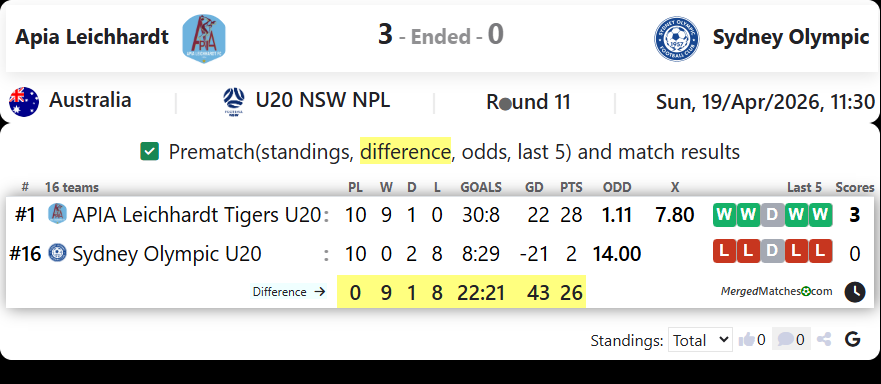 Apia Leichhardt Vs Sydney Olympic screenshot
