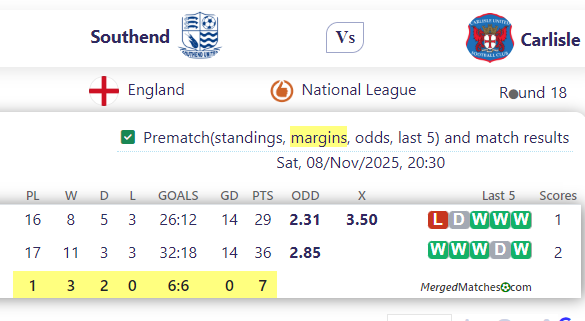 Southend United Vs Carlisle United screenshot