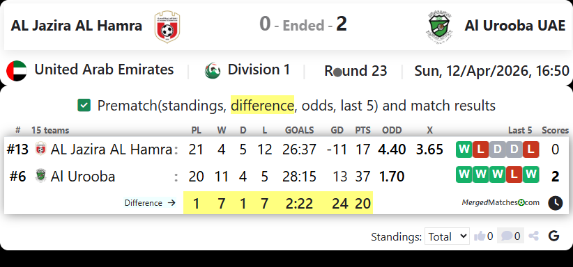 AL Jazira AL Hamra Vs Al Urooba UAE screenshot