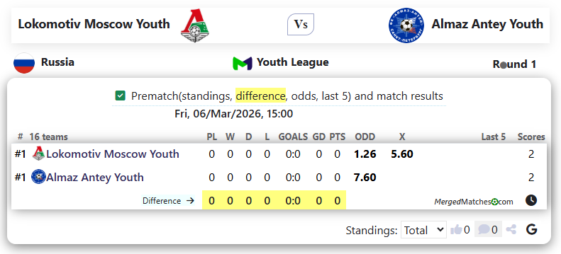 Lokomotiv Moscow Youth Vs Almaz Antey Youth screenshot
