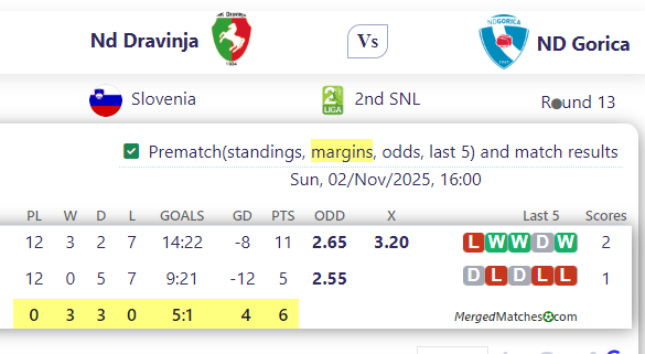 Nd Dravinja Vs ND Gorica screenshot