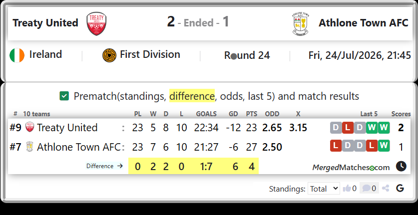Treaty United Vs Athlone Town AFC screenshot