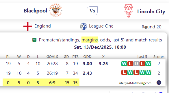 Blackpool Vs Lincoln City screenshot