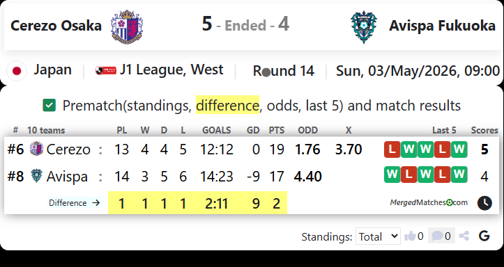 Cerezo Osaka Vs Avispa Fukuoka screenshot