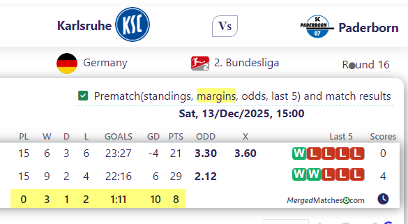 Karlsruhe Vs Paderborn screenshot