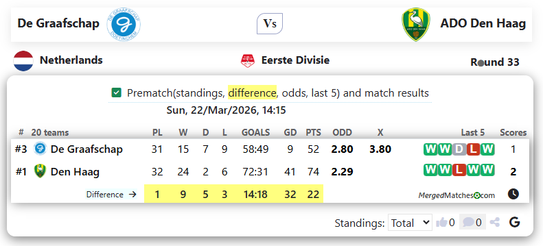 De Graafschap Vs ADO Den Haag screenshot