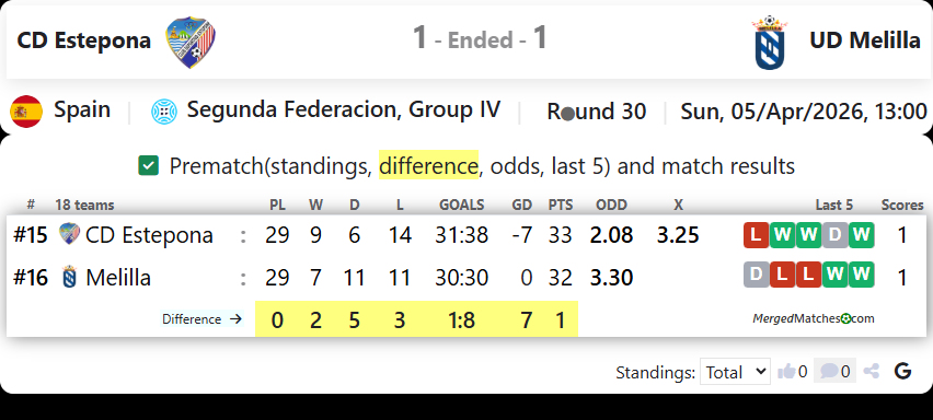 CD Estepona Vs UD Melilla screenshot