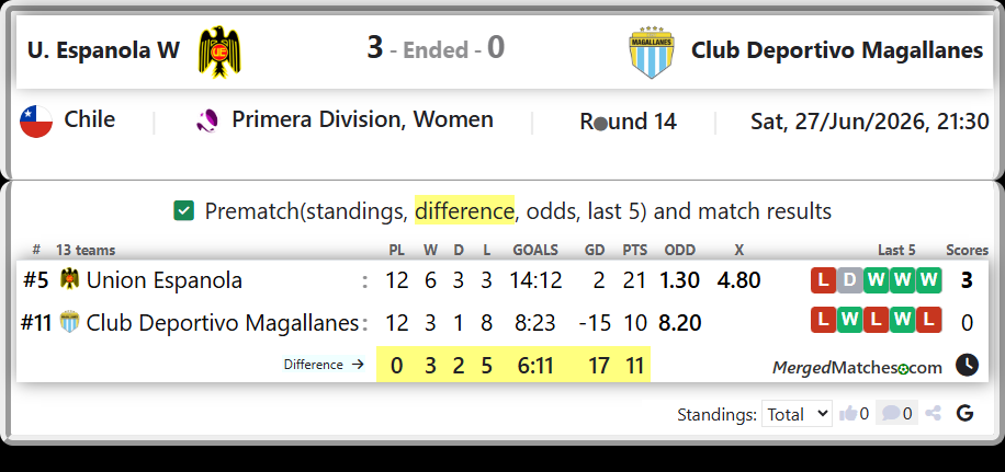 Union Espanola Vs Club Deportivo Magallanes screenshot