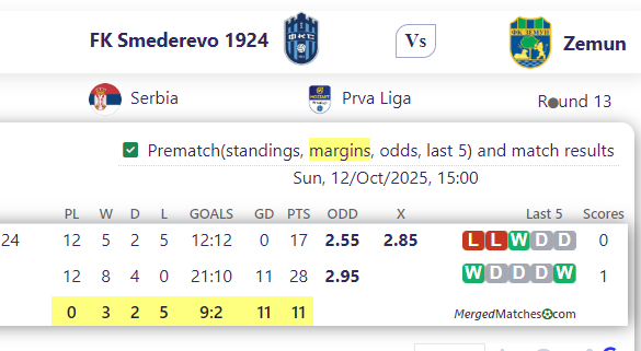 FK Smederevo 1924 Vs Zemun screenshot
