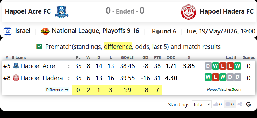 Hapoel Acre FC Vs Hapoel Hadera FC screenshot
