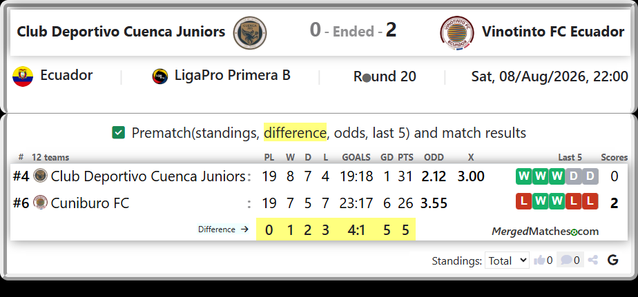 Club Deportivo Cuenca Juniors Vs Cuniburo FC screenshot