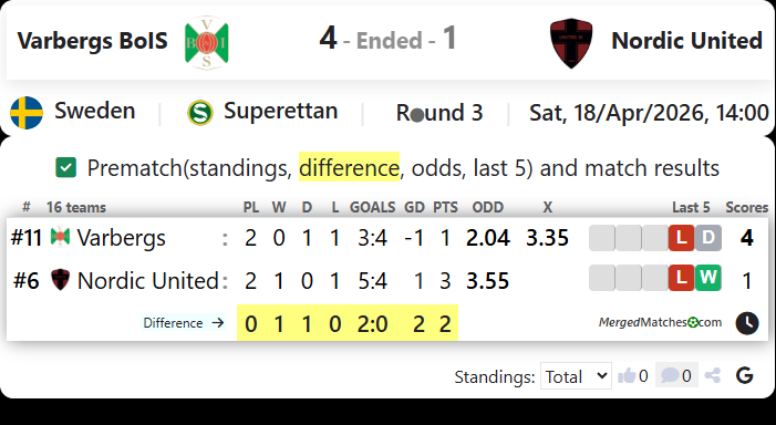 Varbergs BoIS Vs Nordic United FC screenshot