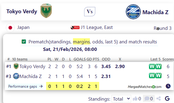 Tokyo Verdy Vs Machida Z screenshot