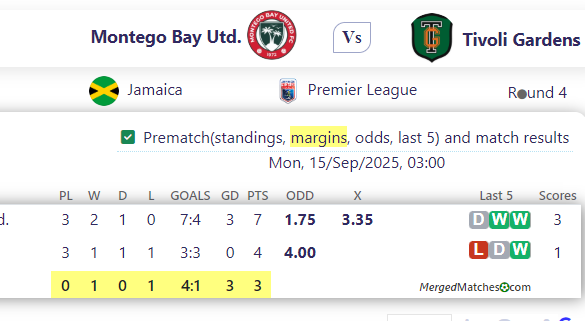 Montego Bay Utd. Vs Tivoli Gardens screenshot
