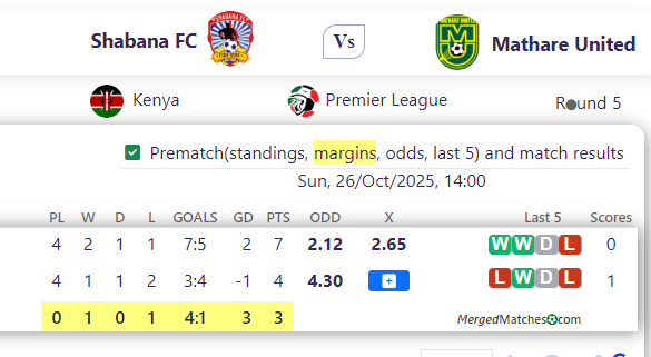 Shabana FC Vs Mathare United screenshot