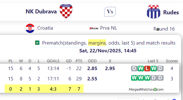 NK Dubrava Vs Rudes screenshot