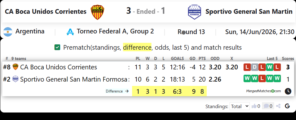 CA Boca Unidos Corrientes Vs Sportivo General San Martin Formosa screenshot