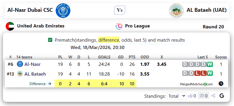 Al-Nasr Dubai CSC Vs AL Bataeh (UAE) screenshot