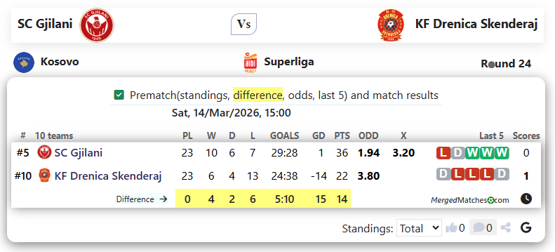 SC Gjilani Vs KF Drenica Skenderaj screenshot