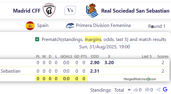 Madrid CFF Vs Real Sociedad San Sebastian screenshot