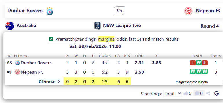 Dunbar Rovers FC Vs Nepean FC screenshot