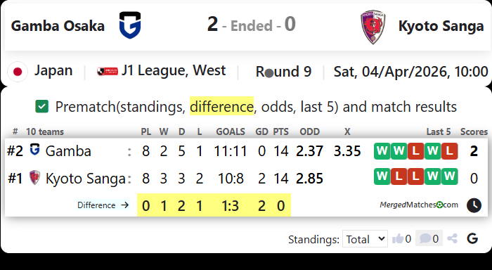 Gamba Osaka Vs Kyoto Sanga screenshot