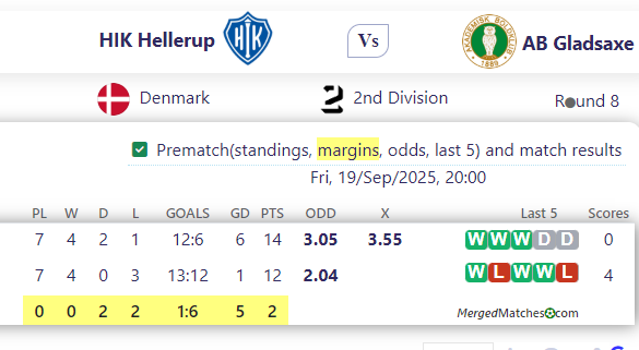 HIK Hellerup Vs AB Gladsaxe screenshot