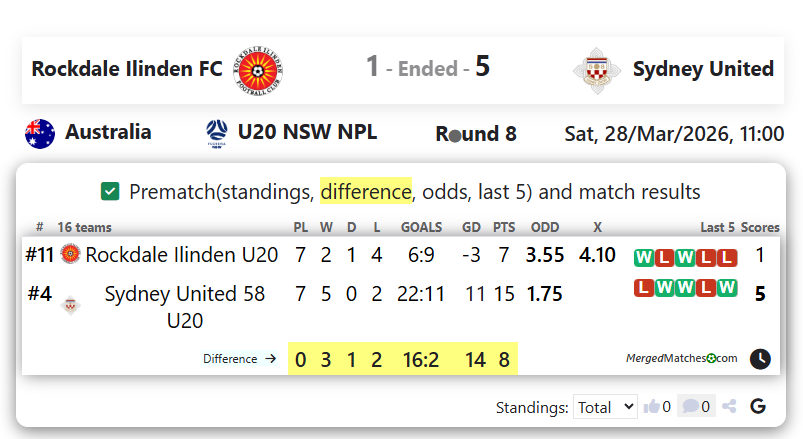 Rockdale Ilinden FC Vs Sydney United screenshot