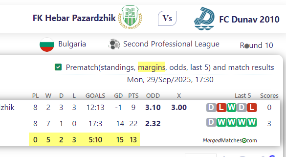 FK Hebar Pazardzhik Vs FC Dunav 2010 screenshot