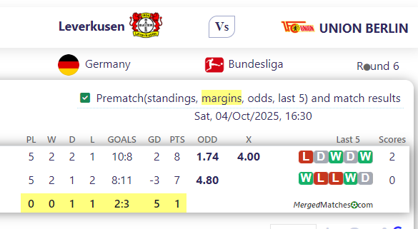 Leverkusen Vs UNION BERLIN screenshot