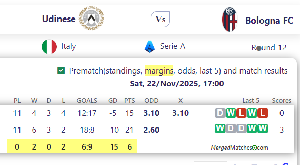 Udinese Vs Bologna FC screenshot