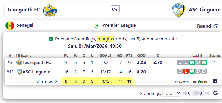 Teungueth FC Vs ASC Linguere screenshot
