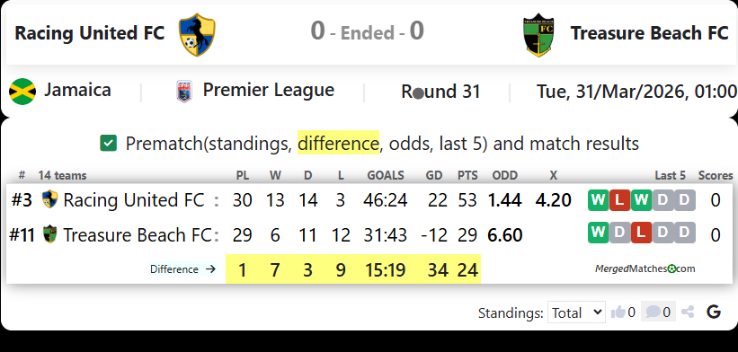 Racing United FC Vs Treasure Beach FC screenshot