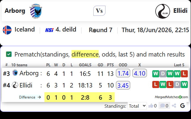 Arborg Vs Ellidi screenshot