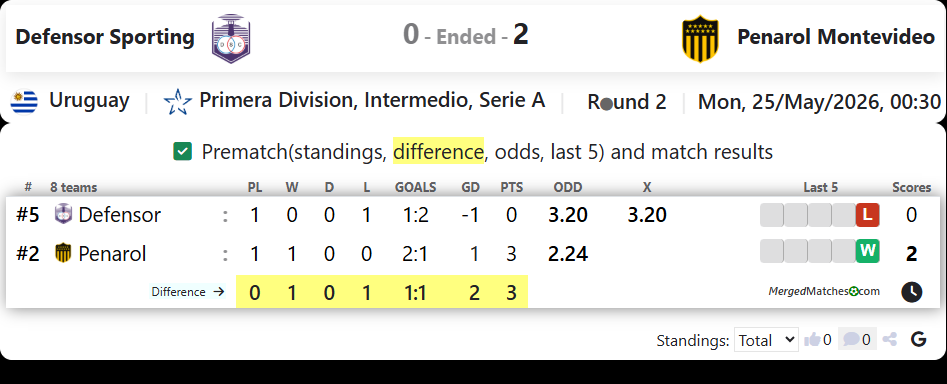 Defensor Sporting Vs Penarol Montevideo screenshot
