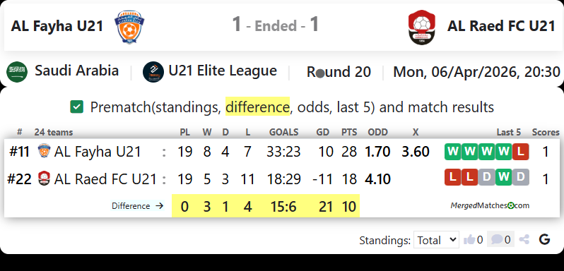 AL Fayha U21 Vs AL Raed FC U21 screenshot