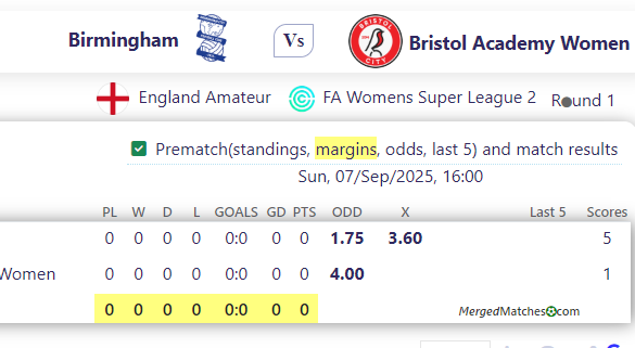 Birmingham Vs Bristol Academy Women screenshot