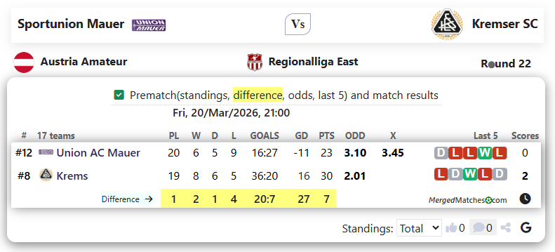 Sportunion Mauer Vs Kremser SC screenshot