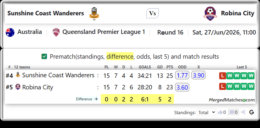 Sunshine Coast Wanderers Vs Robina City screenshot