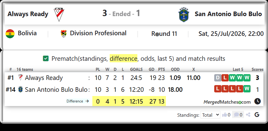 Always Ready Vs San Antonio Bulo Bulo screenshot