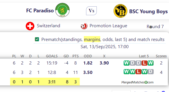 FC Paradiso Vs BSC Young Boys screenshot