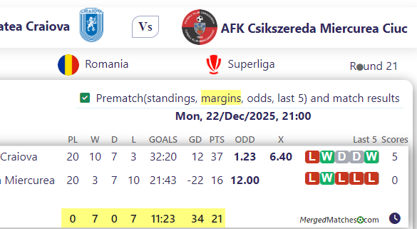 CS Universitatea Craiova Vs AFK Csikszereda Miercurea Ciuc screenshot