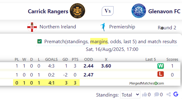Carrick Rangers Vs Glenavon FC screenshot
