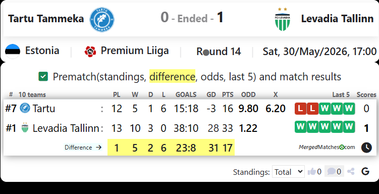 Tartu JK Tammeka Vs FCI Levadia Tallinn screenshot