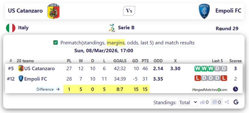 US Catanzaro Vs Empoli FC screenshot