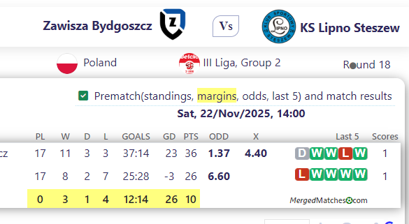 Zawisza Bydgoszcz Vs KS Lipno Steszew screenshot